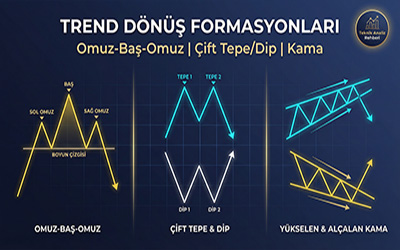 Teknik Analizde Formasyonlar | Bölüm 1: Trend Dönüş Formasyonları